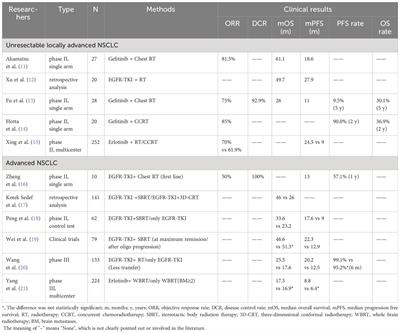 Recent advances progress of targeted drugs combined with radiotherapy for advanced non-small cell lung cancer: a review
